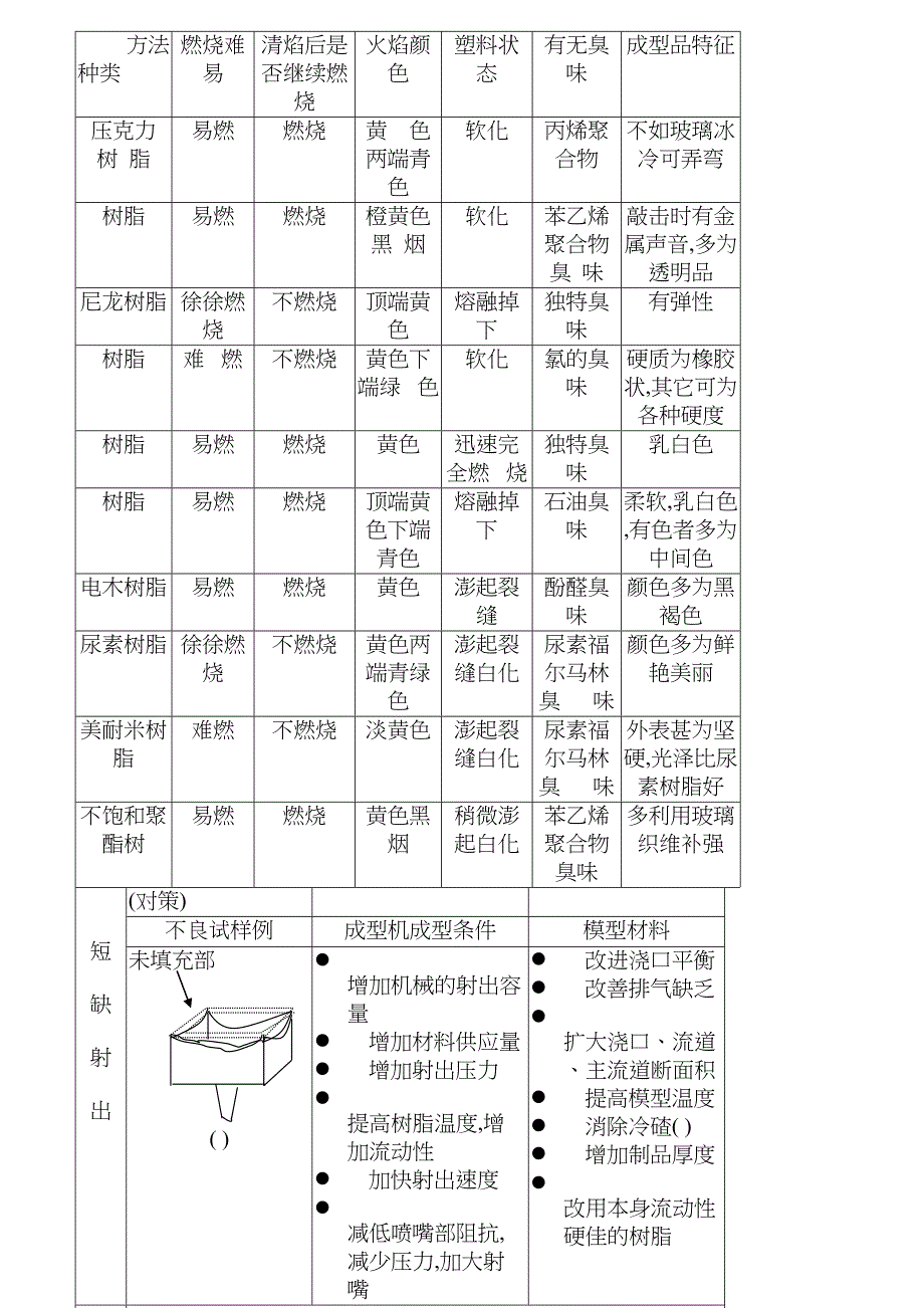 塑料注塑机调机基础知识_第2页