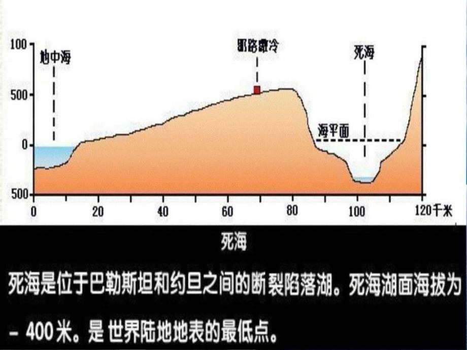 我躺在波浪上读书ppt课件1图文.ppt_第3页