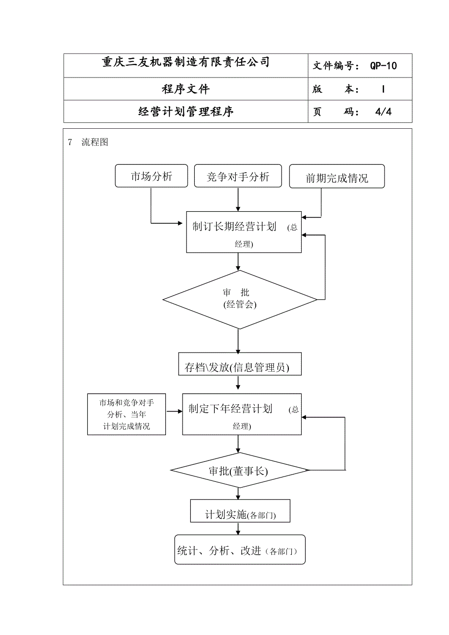 机器制造公司经营计划管理程序_第4页