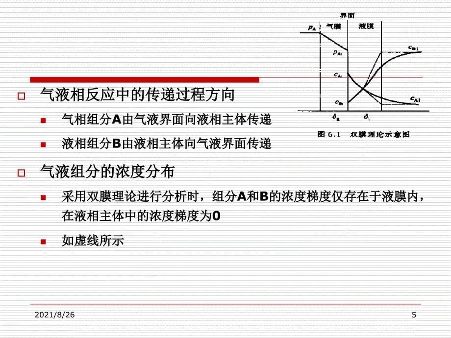 气液相反应和反应课件PPT_第5页