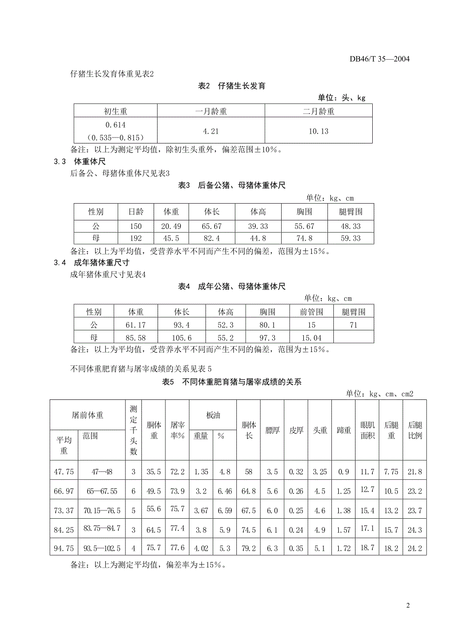 DB46 T 35-2004 屯昌猪品种_第4页