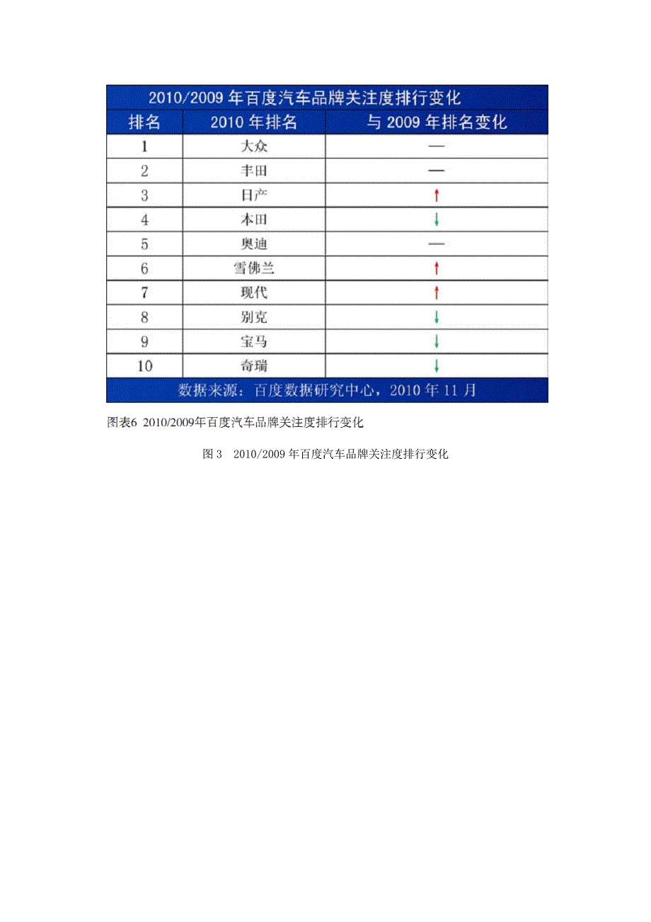 汽车行业的薪酬分析——以通用汽车为例_第2页