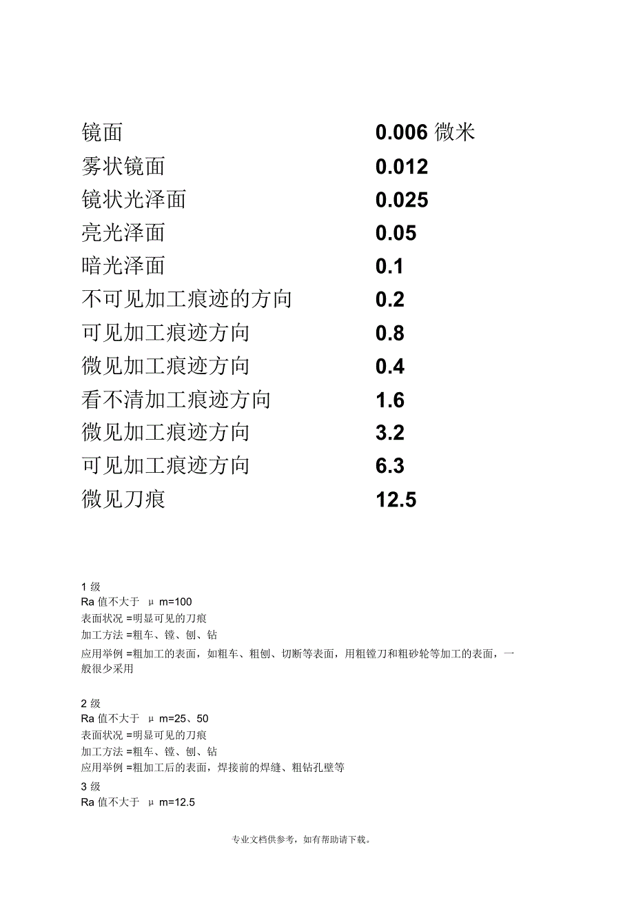 表面粗糙度等级对照表_第2页