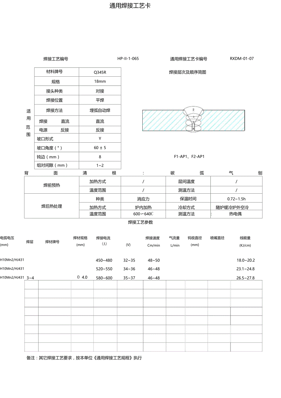 通用版焊接工艺标准卡_第1页
