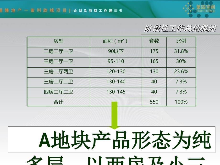 恒隆地产泰州紫荆欣城项目企划及前期工作建议书_第5页