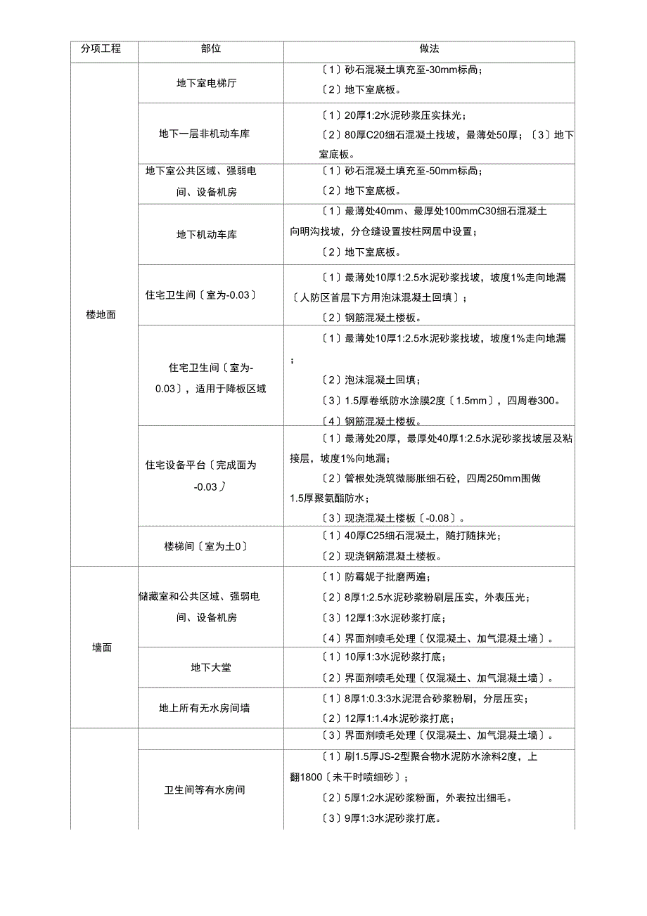 粗装修施工方案_第4页