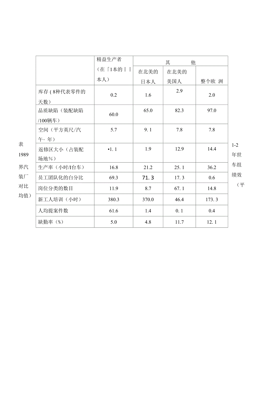 精益生产方式概述_第2页