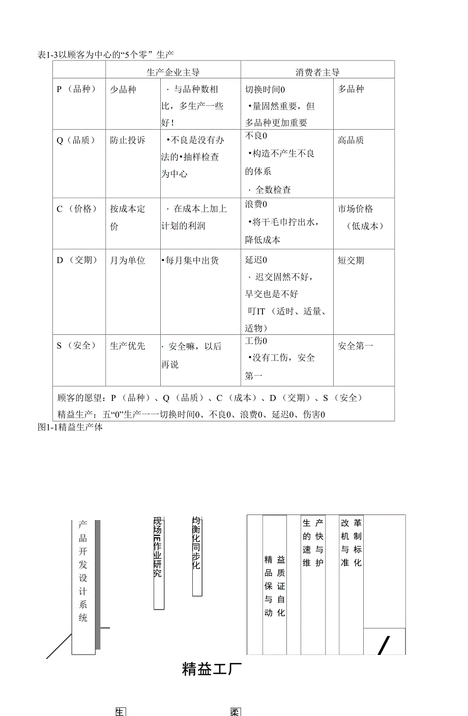 精益生产方式概述_第4页