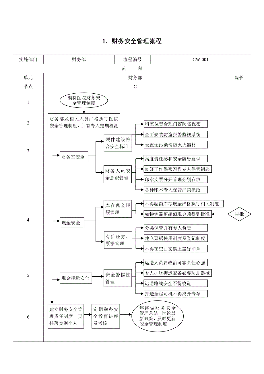 第八章医院财务管理流程_第1页