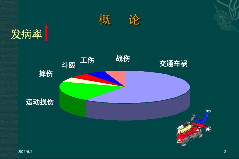 口腔颌面部创伤ppt课件_第2页