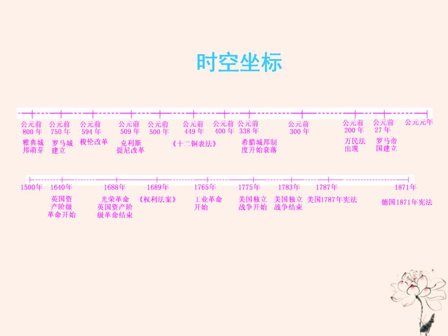 （江苏专版）2020版高考历史一轮复习 模块一 政治文明历程 第二单元 西方的政治制度 第3讲 古代希腊罗马的政治制度课件 新人教版_第3页