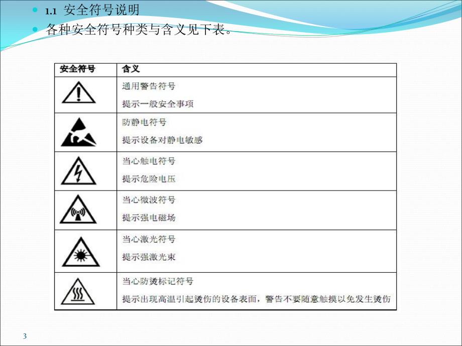 安全注意事项PPT课件_第3页