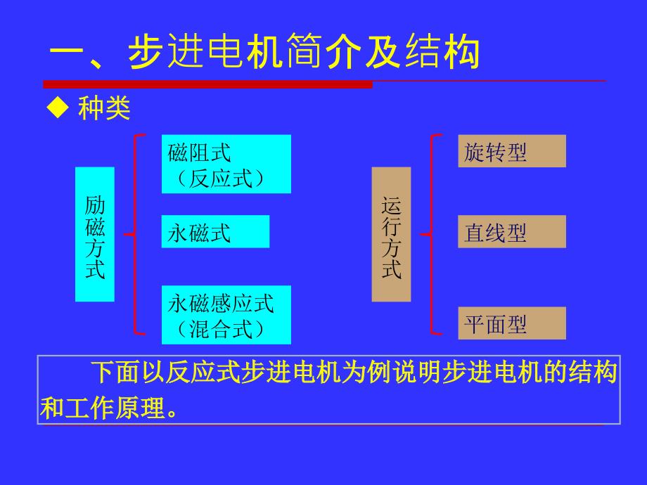 步进电动机控制技术_第4页