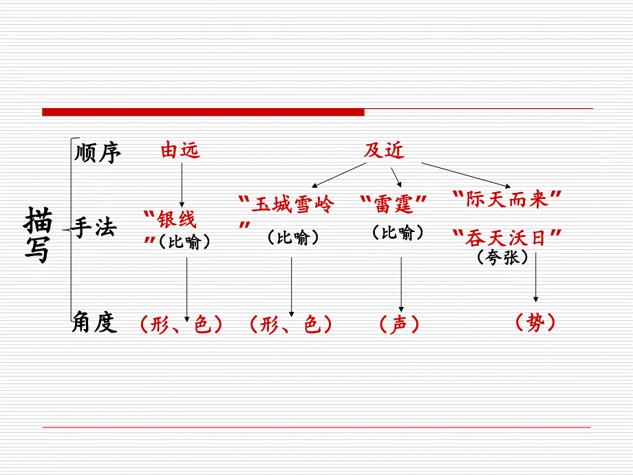 观潮宋周密..课件_第3页