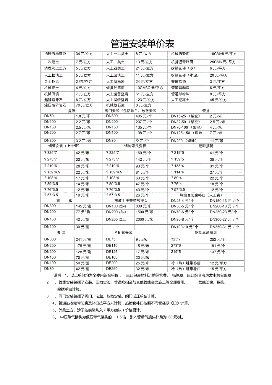 管道安装单价表_第1页