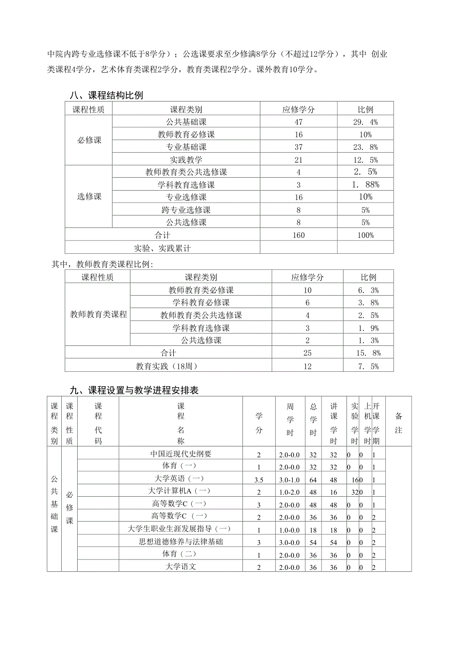 教育技术学培养方案_第3页