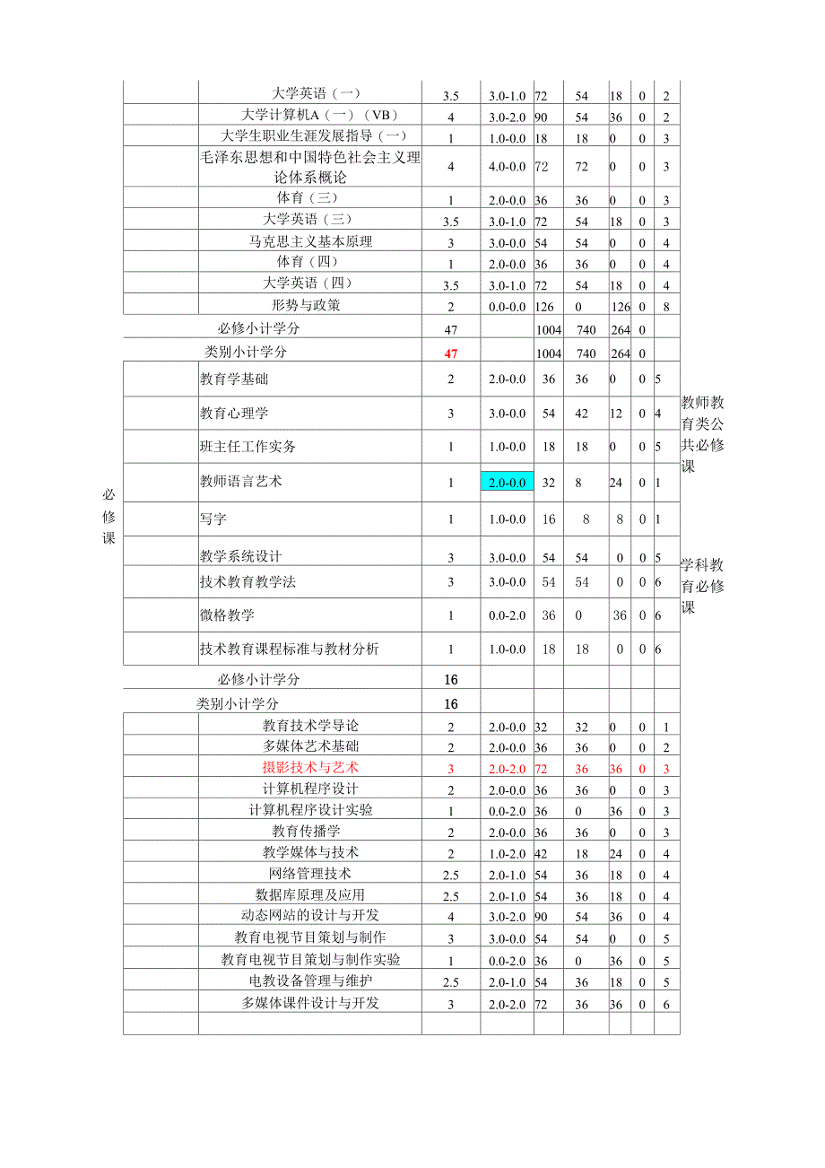 教育技术学培养方案_第4页