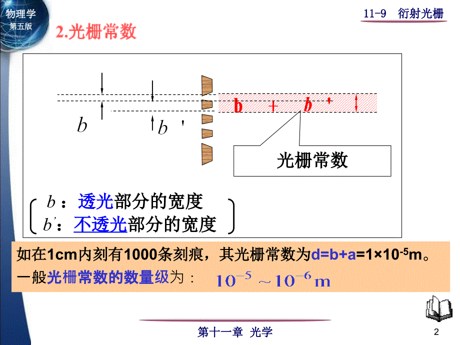 11-7-光栅衍射(13)汇总_第2页