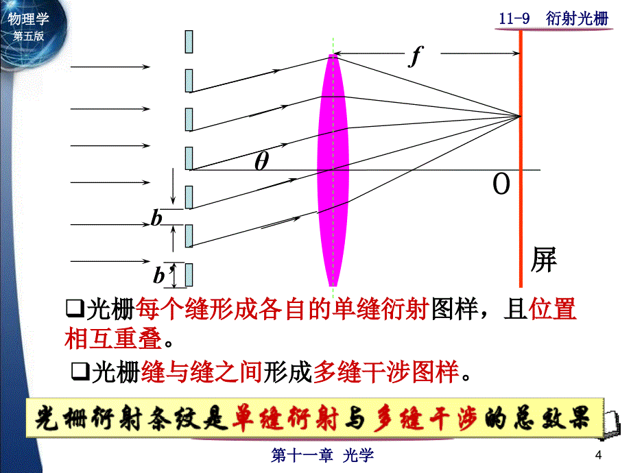 11-7-光栅衍射(13)汇总_第4页