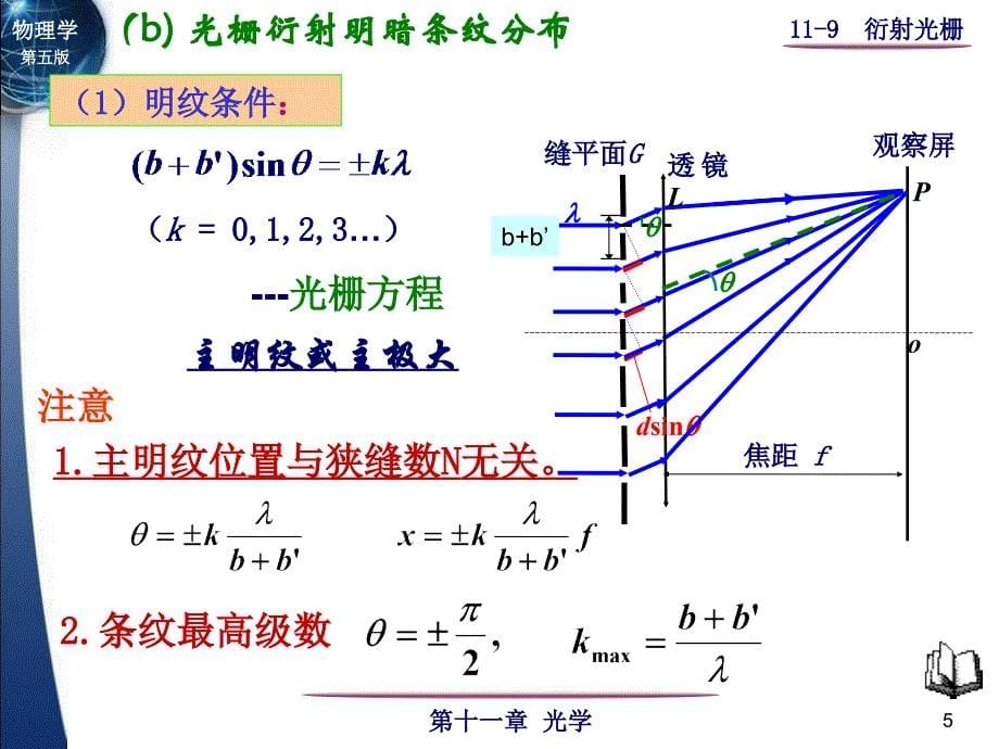 11-7-光栅衍射(13)汇总_第5页