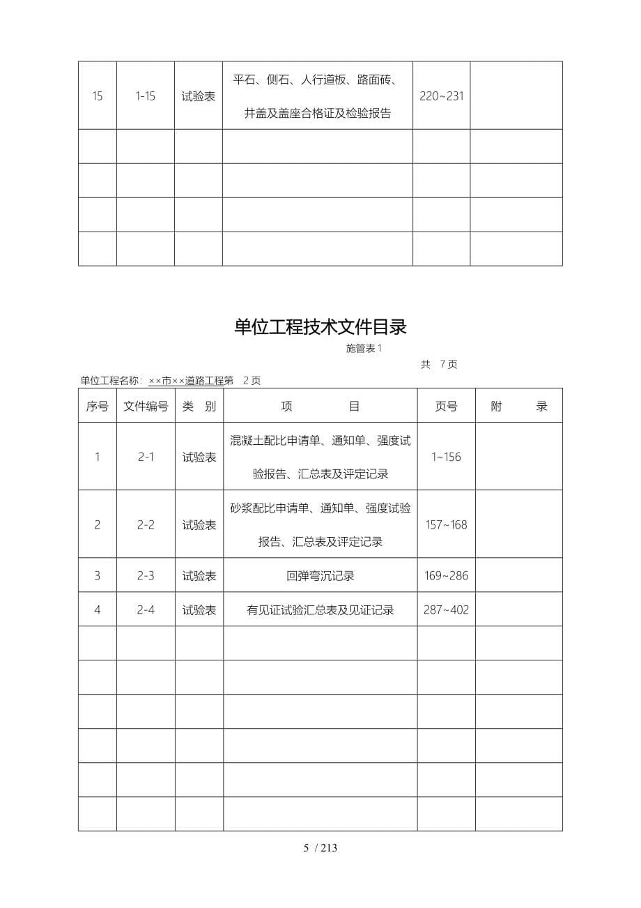 全套污水处理厂竣工工程资料全_第5页