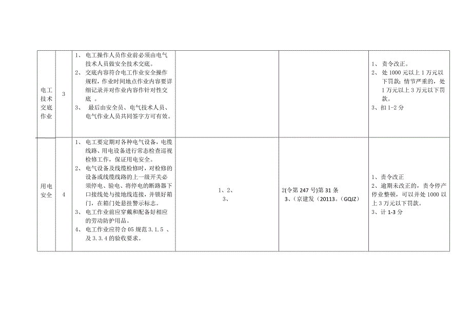 施工现场现场临时用电安全管理控制要点(共16页)_第2页