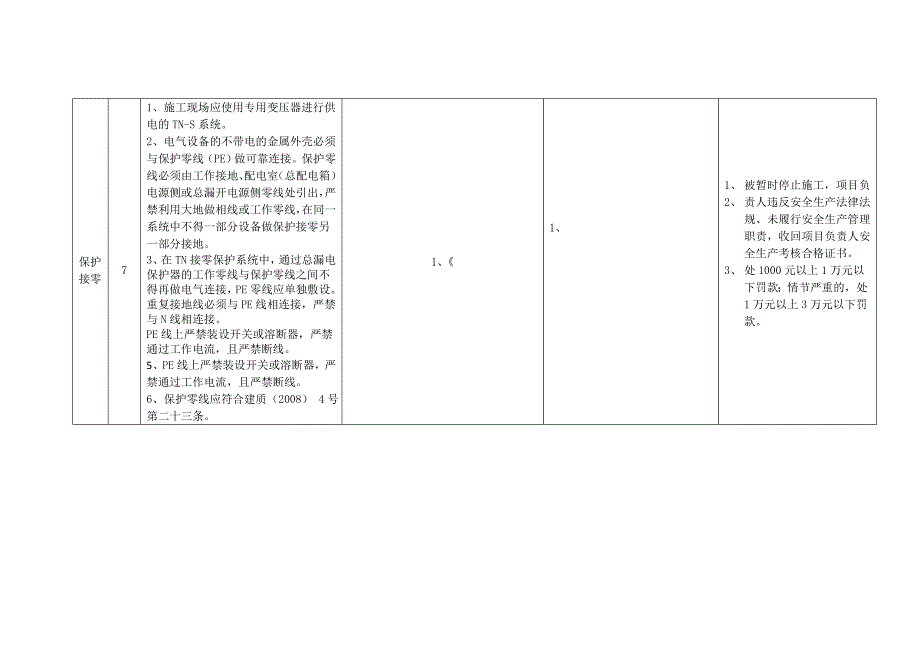 施工现场现场临时用电安全管理控制要点(共16页)_第4页