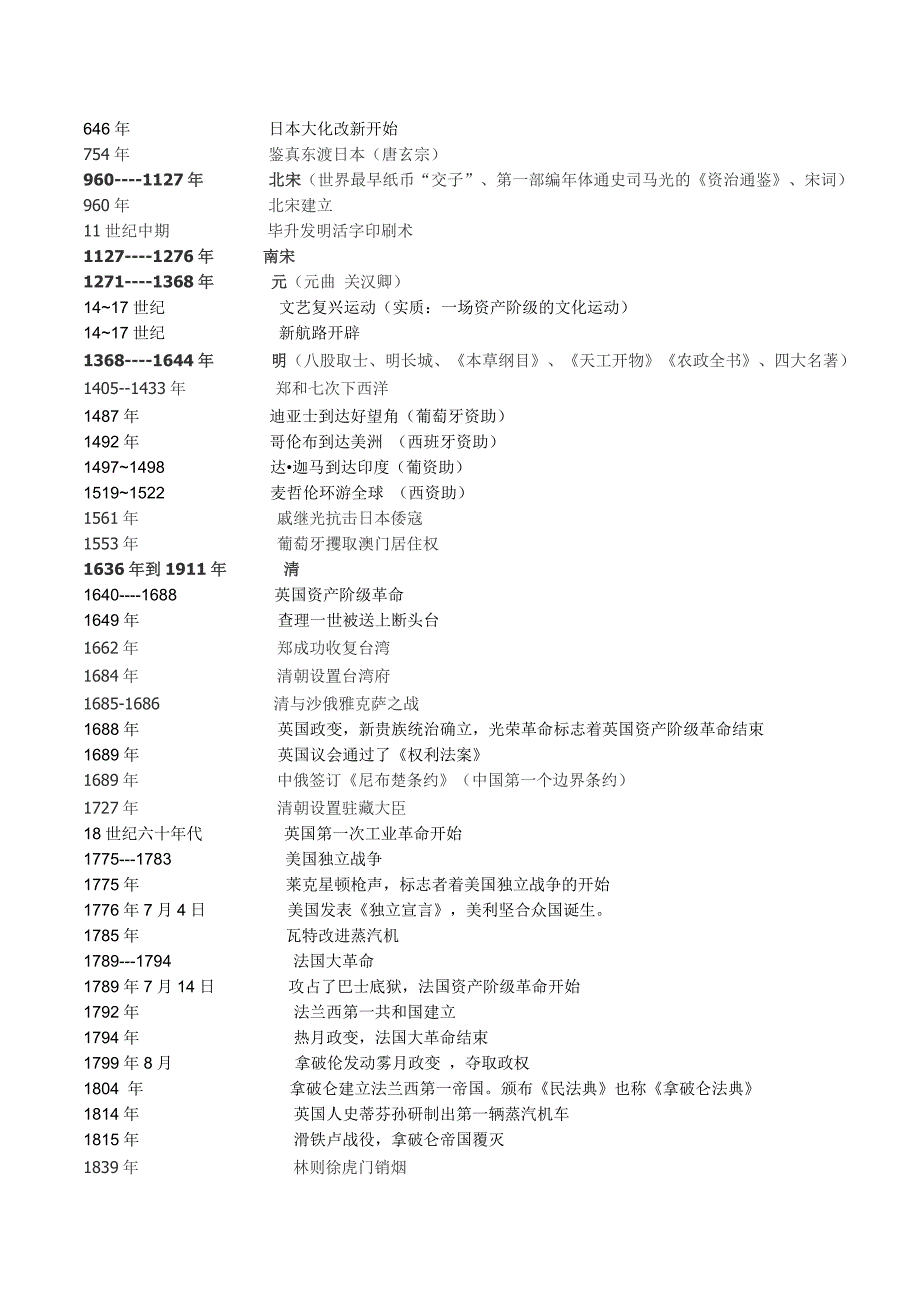 初中历史大事年表_第2页