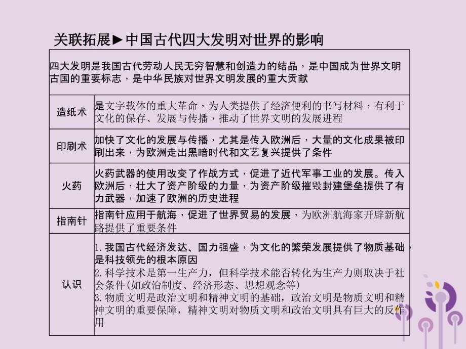 （德州专版）2018中考历史总复习 第一部分 系统复习 成绩基石 主题五 中国古代科技与思想文化课件_第5页