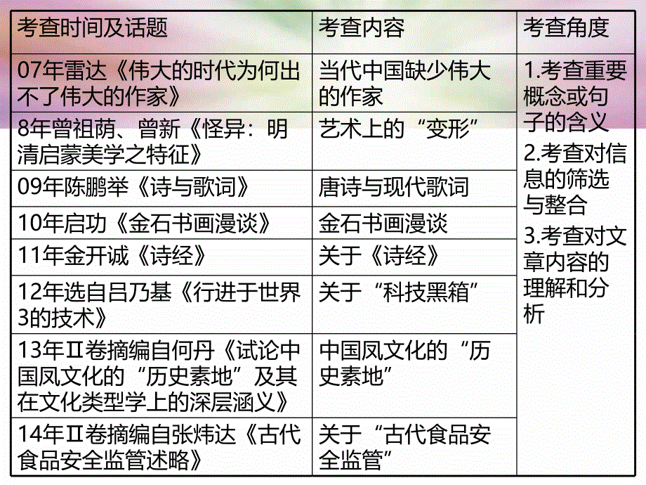 八年新课标卷对比分析课件_第4页