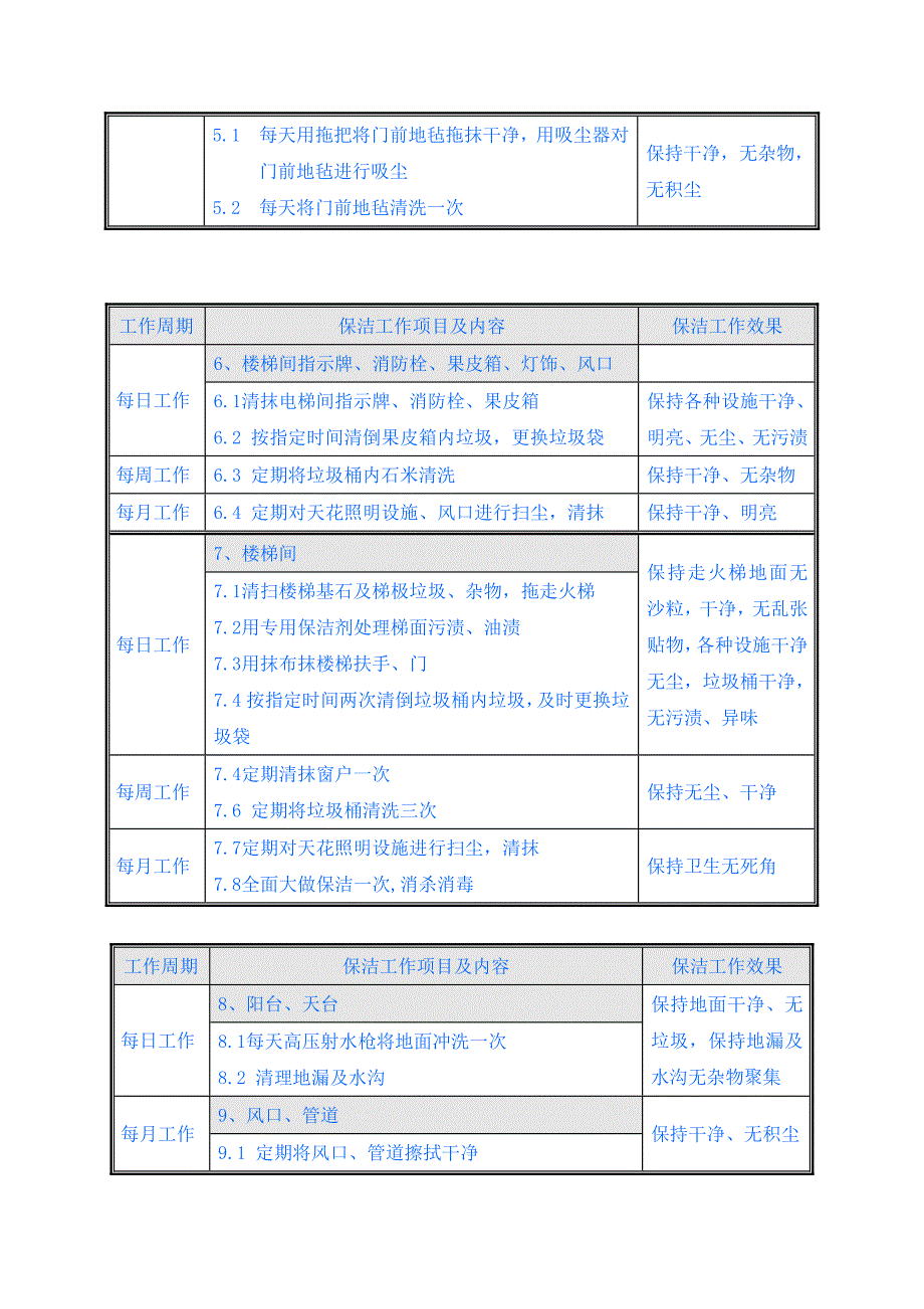 关于学校保洁项目实施方案_第4页