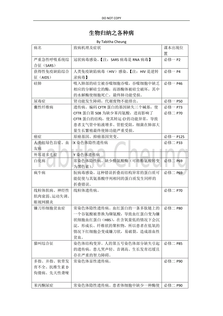 高中生物归纳-各种疾病_第1页