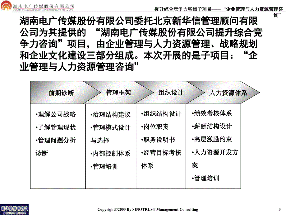 湖南电广传媒公司人力资源项目进展报告书_第4页