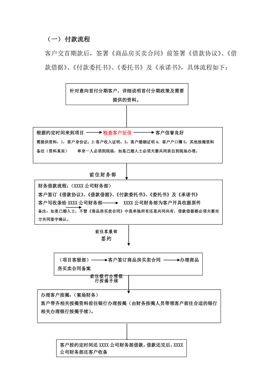 首付分期方案操作细_第2页