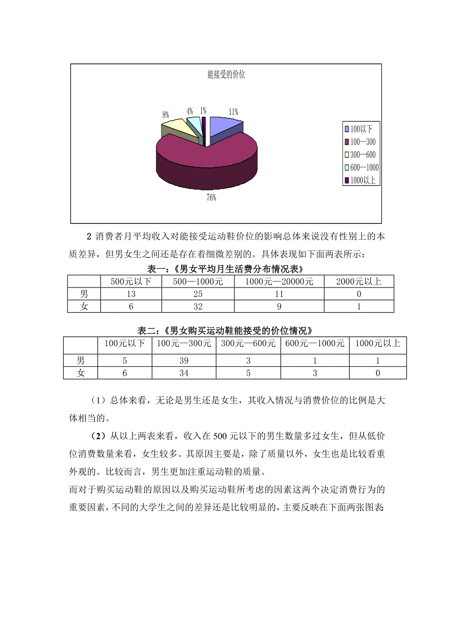 大学生运动鞋消费情况调查分析报告_第4页