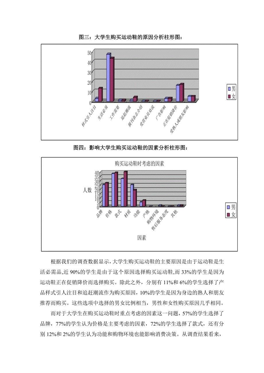 大学生运动鞋消费情况调查分析报告_第5页