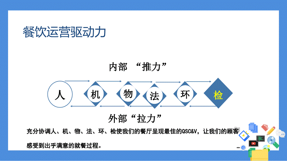 餐饮运营管理钱汤圆PPT72页_第4页