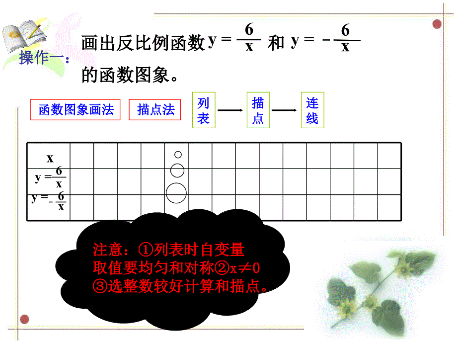 1712反比例函数的图象和性质（1）_第3页