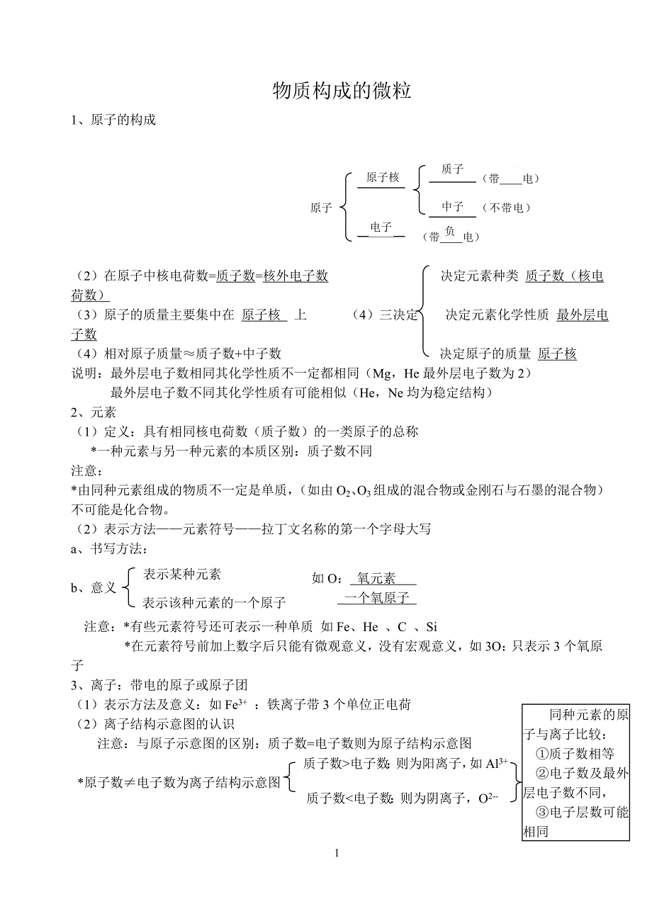 物质构成的微粒.doc_第1页