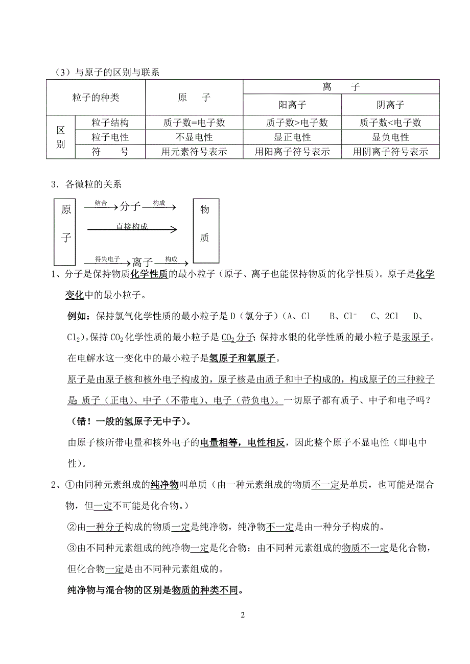 物质构成的微粒.doc_第2页