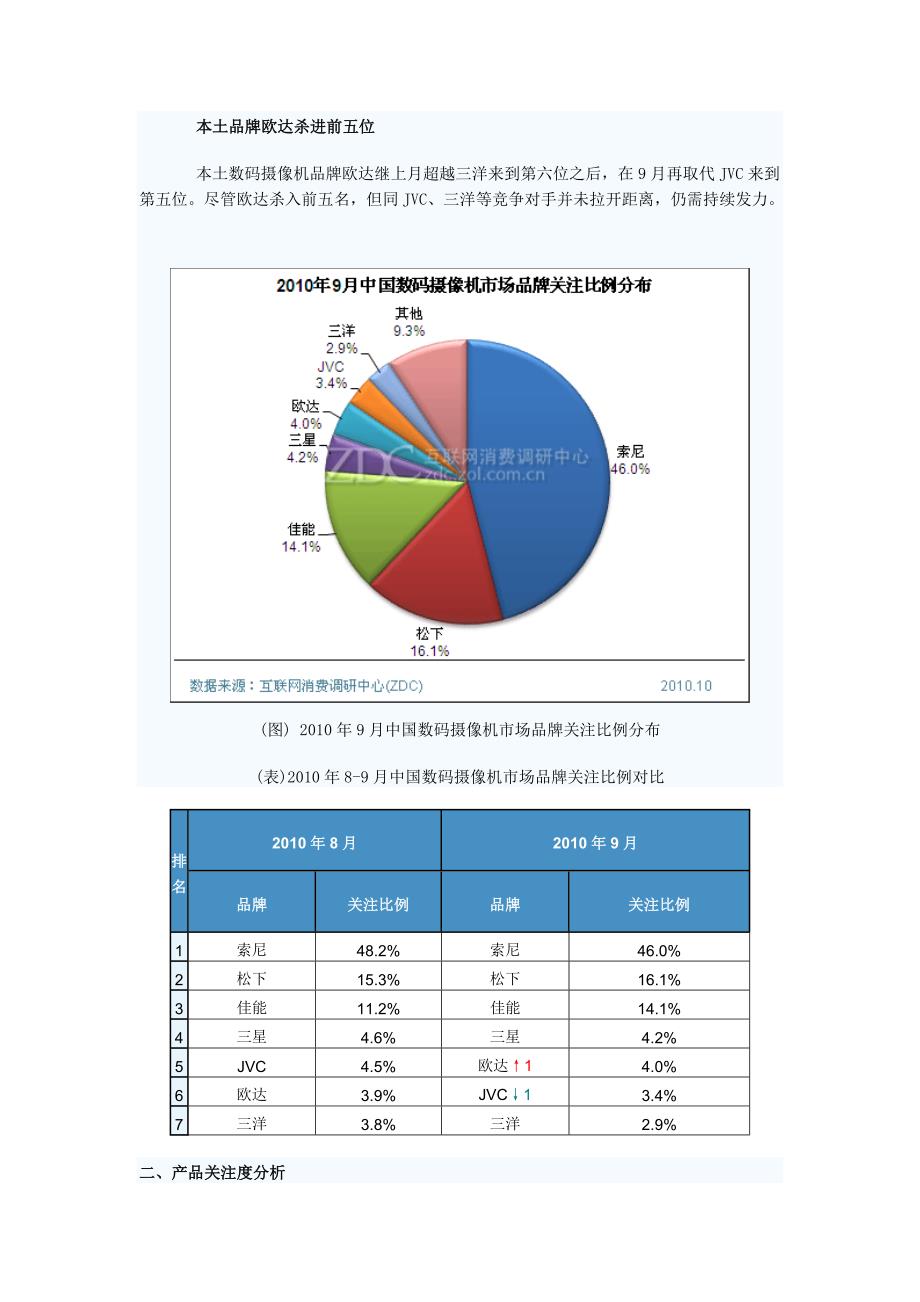 9月中国数码摄像机市场分析报告_第2页