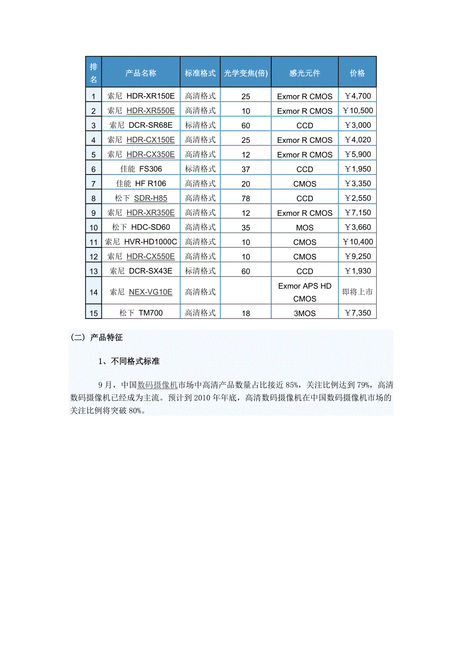 9月中国数码摄像机市场分析报告_第4页