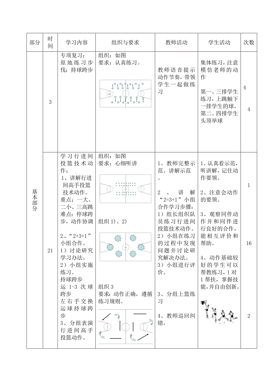 小学体育六年级篮球行进间高手投篮教学设计_第4页