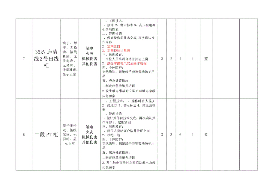 安全检查表分析(SCL+LS)评价记录_第5页