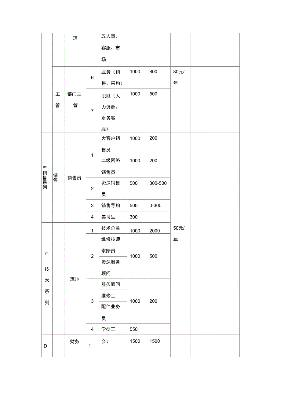 薪酬福利规划_第2页