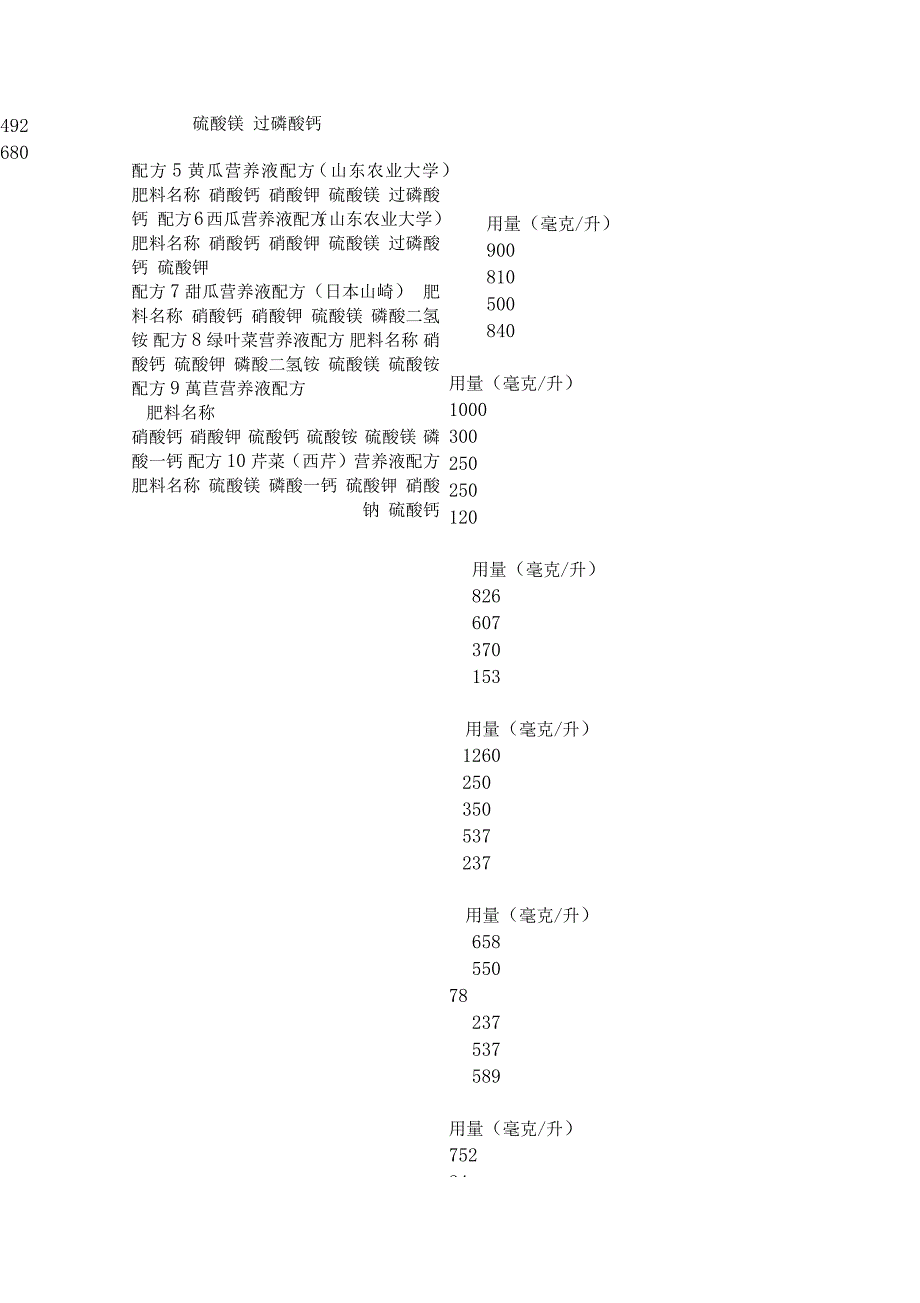 植物营养液配方_第2页