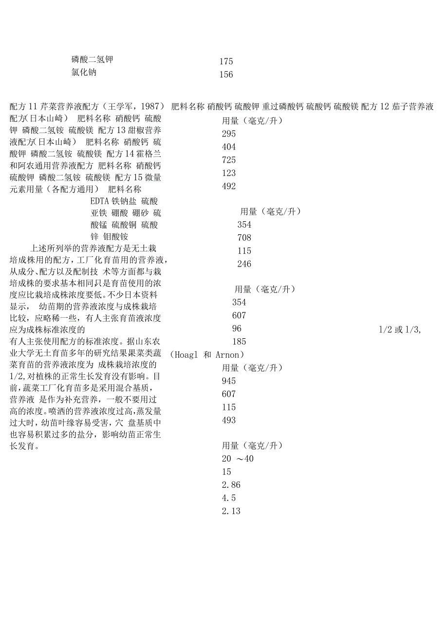 植物营养液配方_第3页