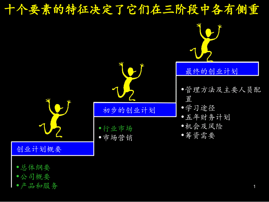 商业计划书中的十大要素培训_第2页