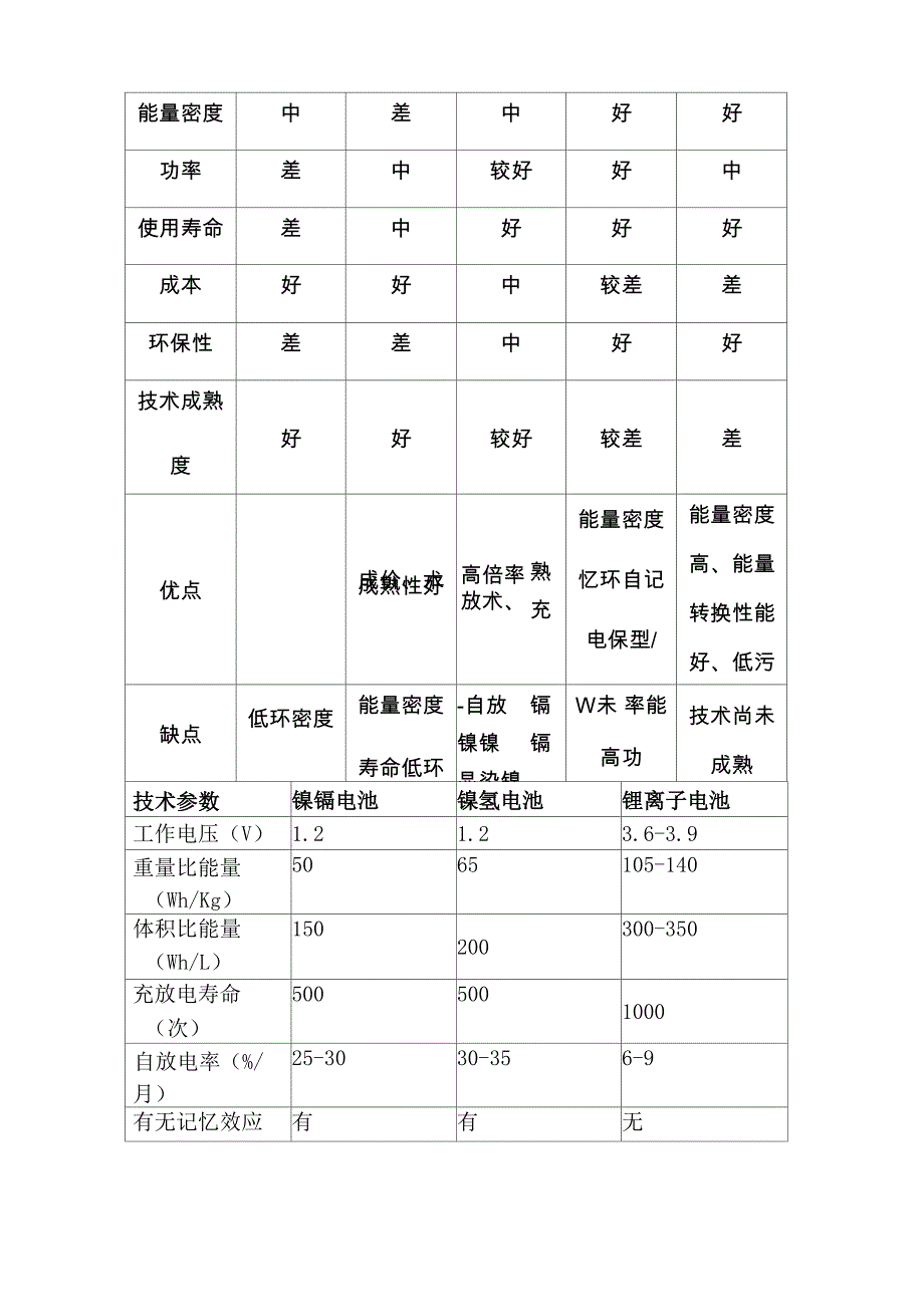 锂电池相关材料_第3页