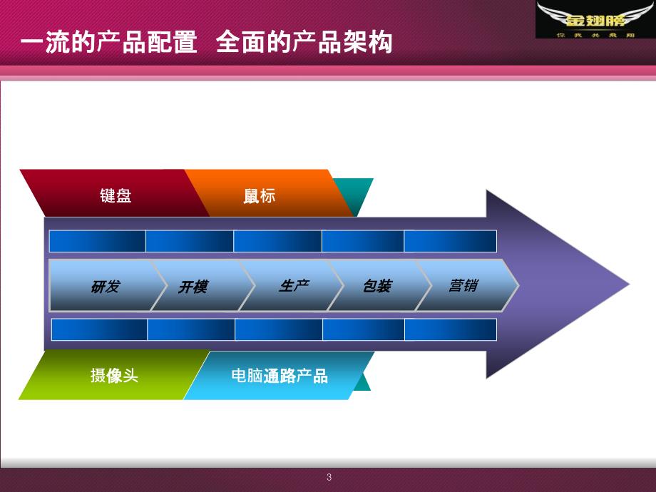 代理商合作模式_第3页